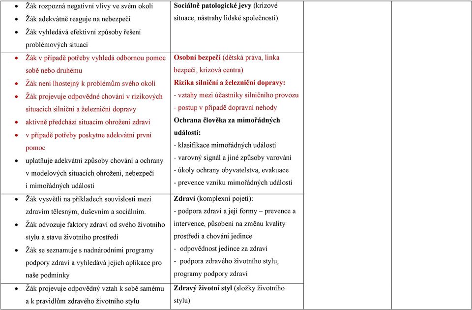 poskytne adekvátní první pomoc uplatňuje adekvátní způsoby chování a ochrany v modelových situacích ohrožení, nebezpečí i mimořádných událostí Žák vysvětlí na příkladech souvislosti mezi zdravím