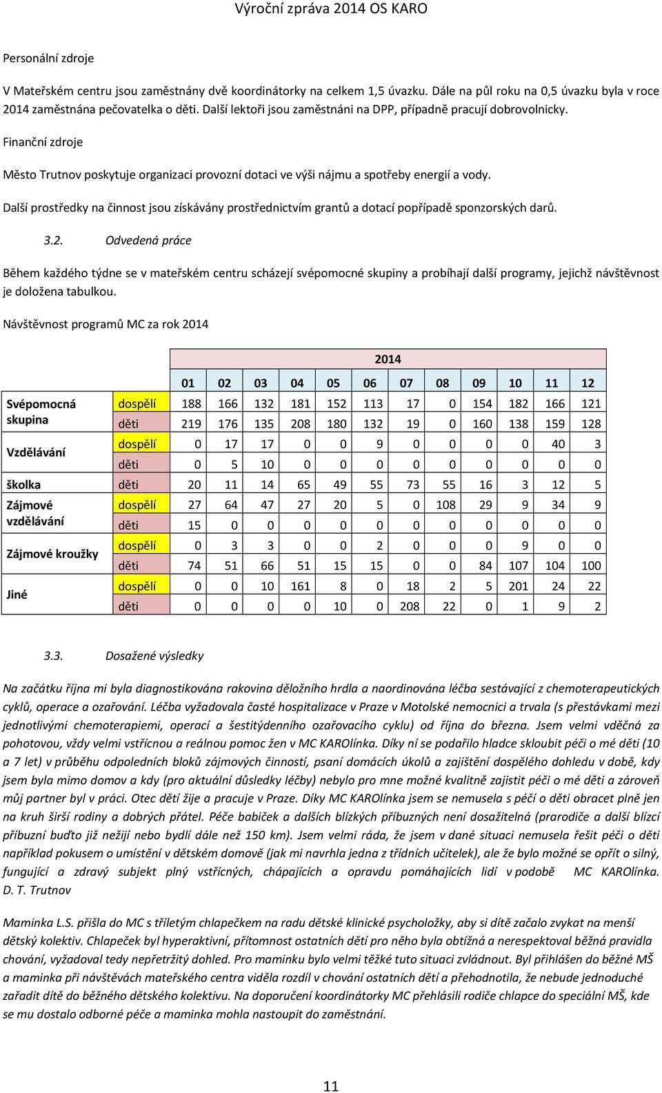 Další prostředky na činnost jsou získávány prostřednictvím grantů a dotací popřípadě sponzorských darů. 3.2.