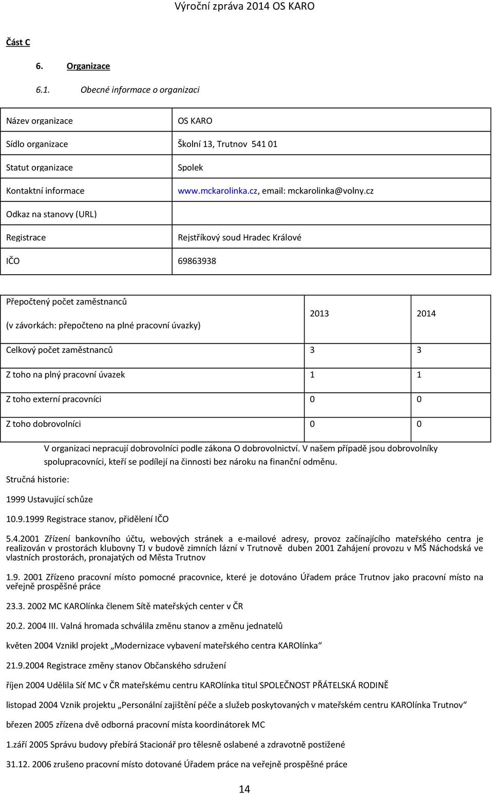 cz Odkaz na stanovy (URL) Registrace Rejstříkový soud Hradec Králové IČO 69863938 Přepočtený počet zaměstnanců (v závorkách: přepočteno na plné pracovní úvazky) 2013 2014 Celkový počet zaměstnanců 3