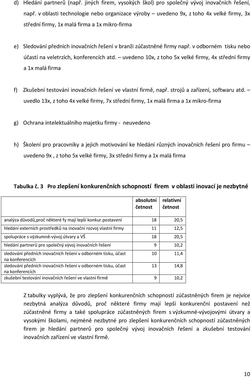 v odborném tisku nebo účastí na veletrzích, konferencích atd. uvedeno 10x, z toho 5x velké, 4x a 1x malá firma f) Zkušební testování inovačních řešení ve vlastní firmě, např.