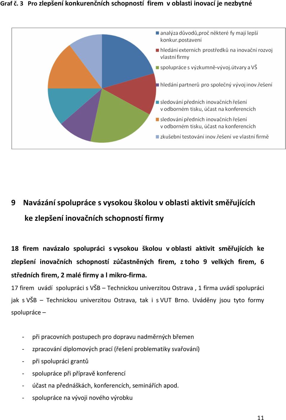 spolupráci s vysokou školou v oblasti aktivit směřujících ke zlepšení inovačních schopností zúčastněných firem, z toho 9 velkých firem, 6 ch firem, 2 a l mikro-firma.