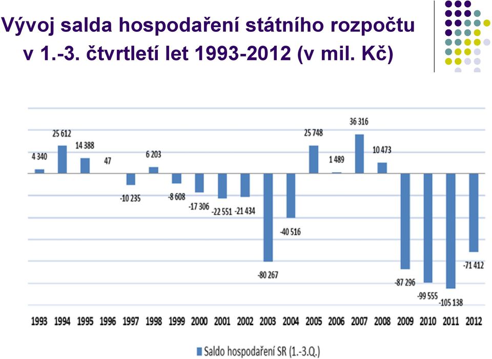 rozpočtu v 1.-3.