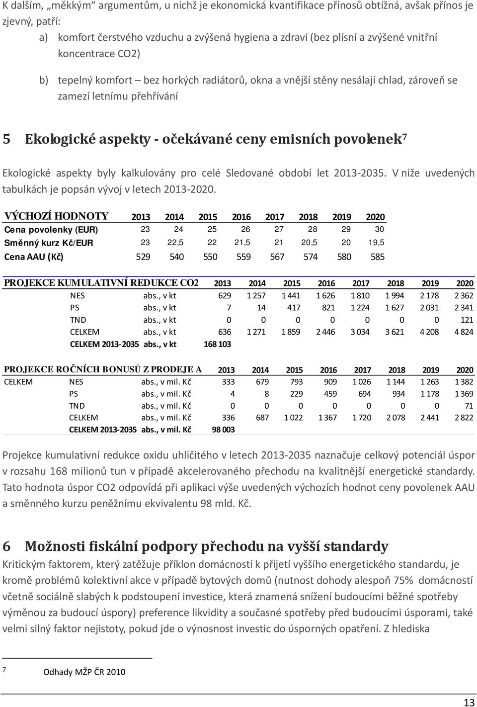 Ekologické aspekty byly kalkulovány pro celé Sledované období let 2013-2035. V níže uvedených tabulkách je popsán vývoj v letech 2013-2020.