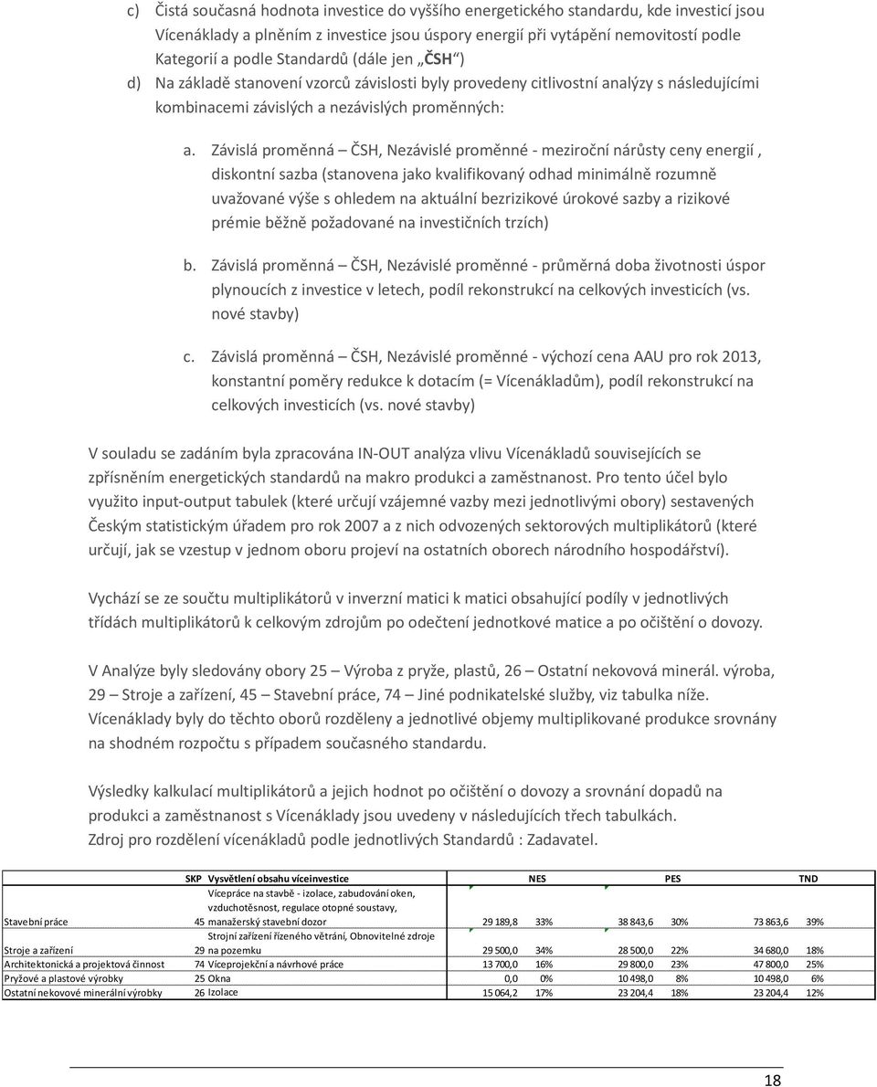 Závislá proměnná ČSH, Nezávislé proměnné - meziroční nárůsty ceny energií, diskontní sazba (stanovena jako kvalifikovaný odhad minimálně rozumně uvažované výše s ohledem na aktuální bezrizikové