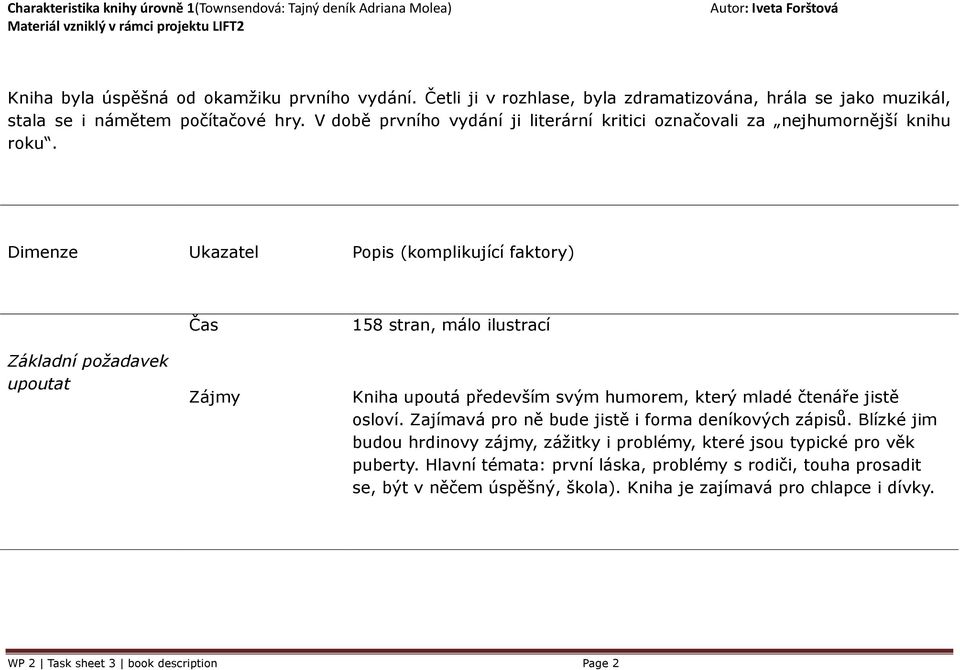 Dimenze Ukazatel Popis (komplikující faktory) Základní požadavek upoutat Čas Zájmy 158 stran, málo ilustrací Kniha upoutá především svým humorem, který mladé čtenáře jistě osloví.