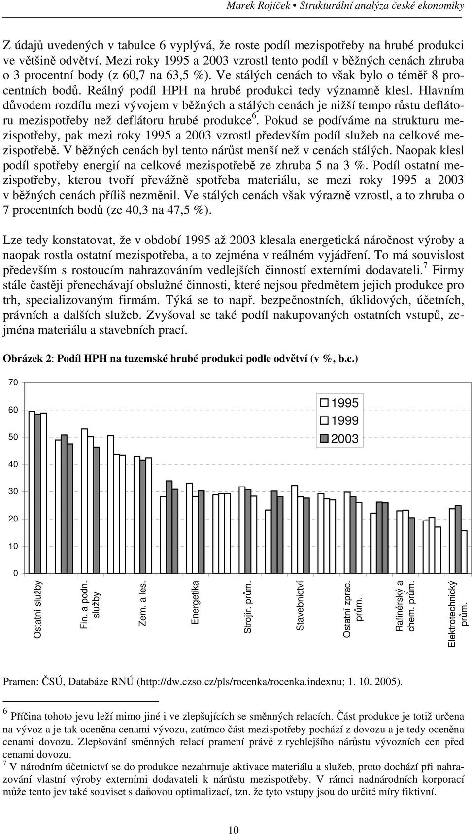 mezi vývojem v běžných a stálých cenách je nižší tempo růstu deflátoru mezispotřeby než deflátoru hrubé produkce 6 Pokud se podíváme na strukturu mezispotřeby, pak mezi roky 1995 a 2003 vzrostl