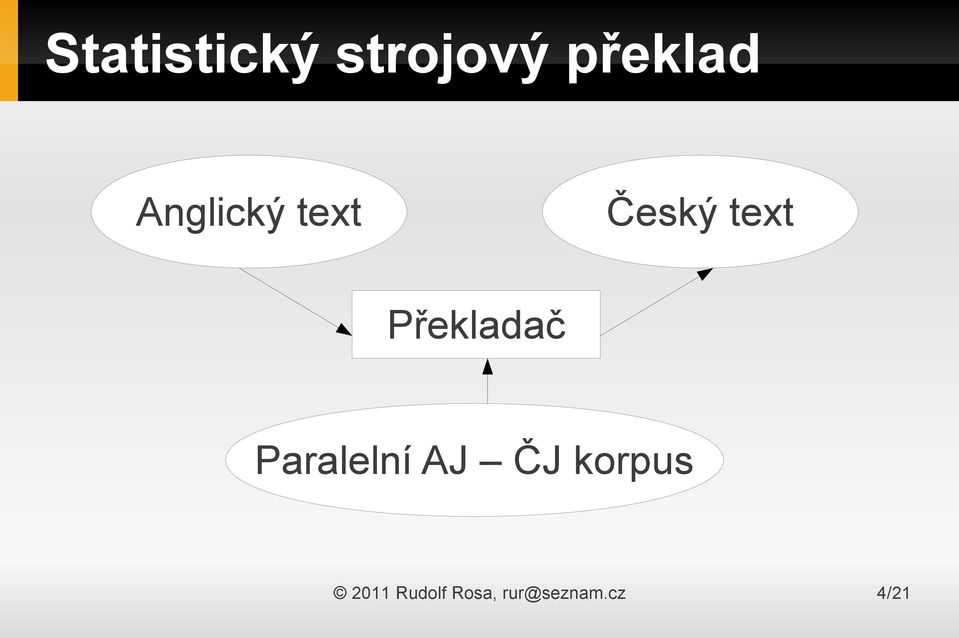 Překladač Paralelní AJ ČJ