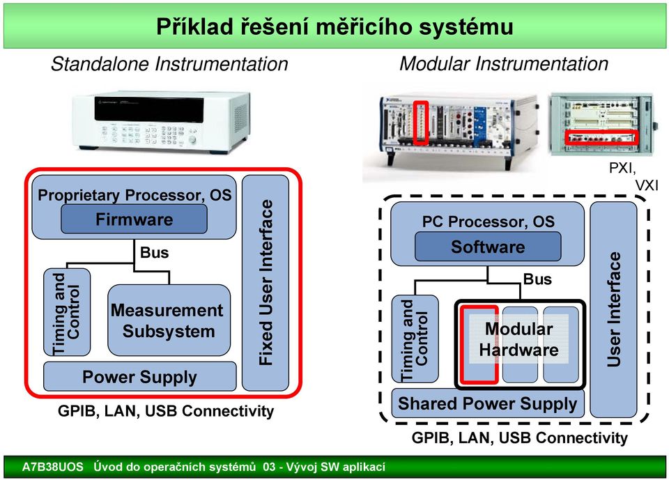 Supply Fixed User Interface GPIB, LAN, USB Connectivity Timing and Control PC Processor,