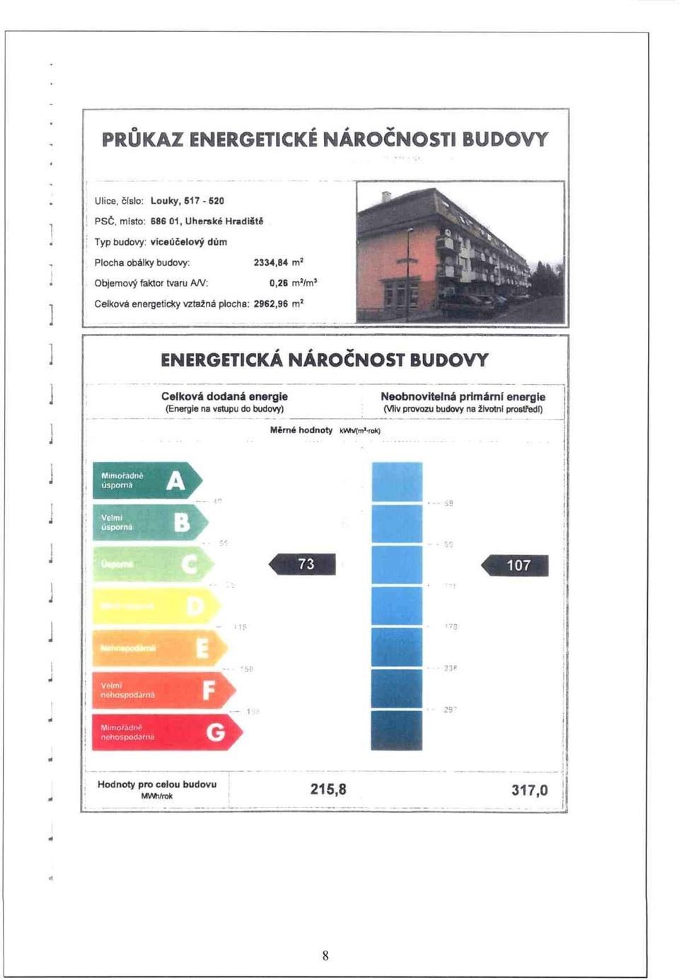 2962,96 m2 ENERGETICKÁ NÁRO ČNOST BUDOVY Celková dodaná energie (Energie na vstupu do budovy) Měrné hodnoty icv h/(m'-rok)