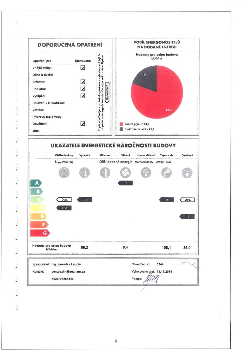 8 2 8 1 Větrání: Přípravu teplé vody: Osvětlení: Jiné: Zemní plyn - 173,9 Elsktfina ze síti - 41,1) UKAZATELE ENERGETICKÉ NÁROČNOSTI BUDOVY Obé.