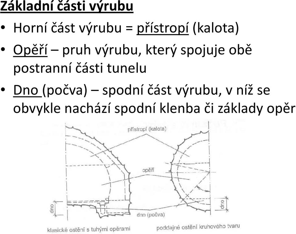 obě postranní části tunelu Dno (počva) spodní část