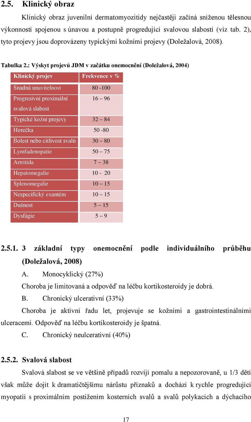 : Výskyt projevů JDM v začátku onemocnění (Doleţalová, 2004) Klinický projev Frekvence v % Snadná unavitelnost 80-100 Progresivní proximální 16 96 svalová slabost Typické koţní projevy 32 84 Horečka