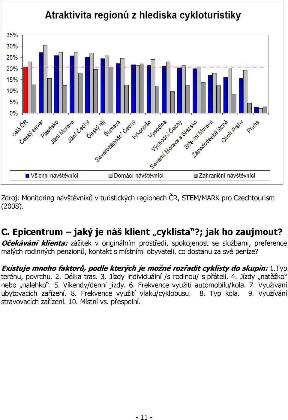 Existuje mnoho faktorů, podle kterých je možné rozřadit cyklisty do skupin: 1.Typ terénu, povrchu. 2. Délka tras. 3. Jízdy individuální /s rodinou/ s přáteli. 4.