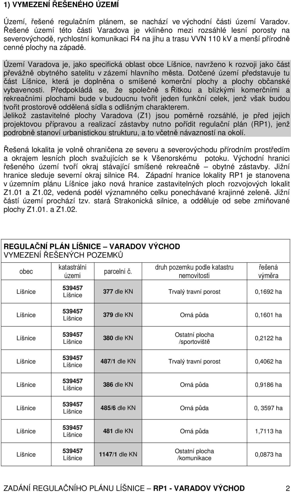 Území Varadova je, jako specifická oblast obce, navrženo k rozvoji jako část převážně obytného satelitu v zázemí hlavního města.