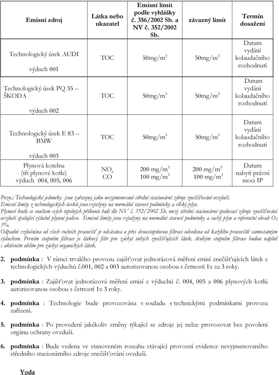 závazný limit TOC 50mg/m 3 50mg/m 3 TOC 50mg/m 3 50mg/m 3 TOC 50mg/m 3 50mg/m 3 Termín dosažení Datum vydání kolaudačního rozhodnutí Datum vydání kolaudačního rozhodnutí Datum vydání kolaudačního