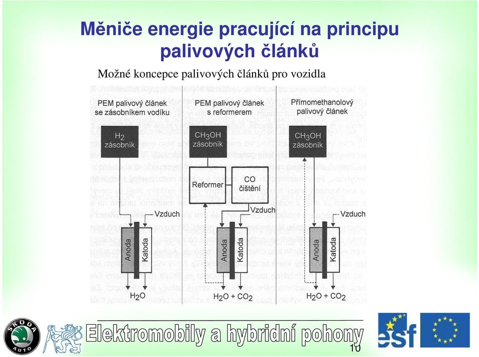 principu Možné