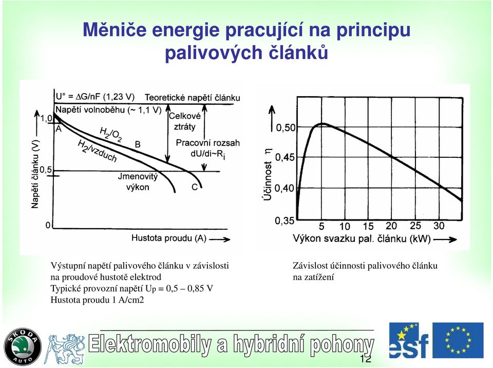 elektrod Typické provozní napětí Up = 0,5 0,85 V Hustota