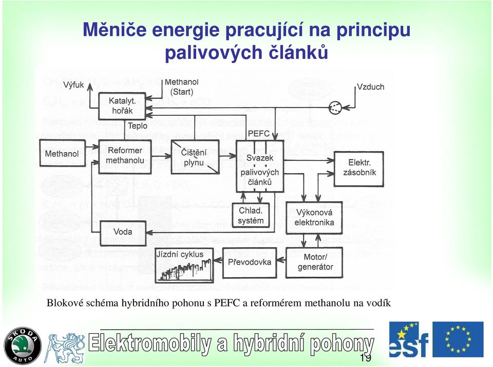 hybridního pohonu s PEFC a