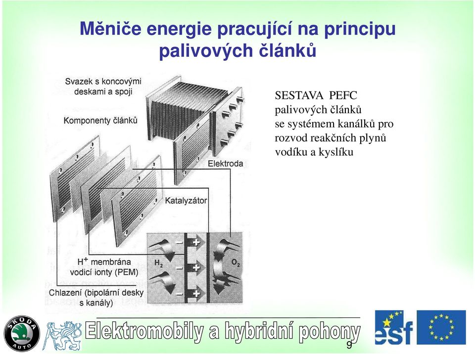 systémem kanálků pro rozvod