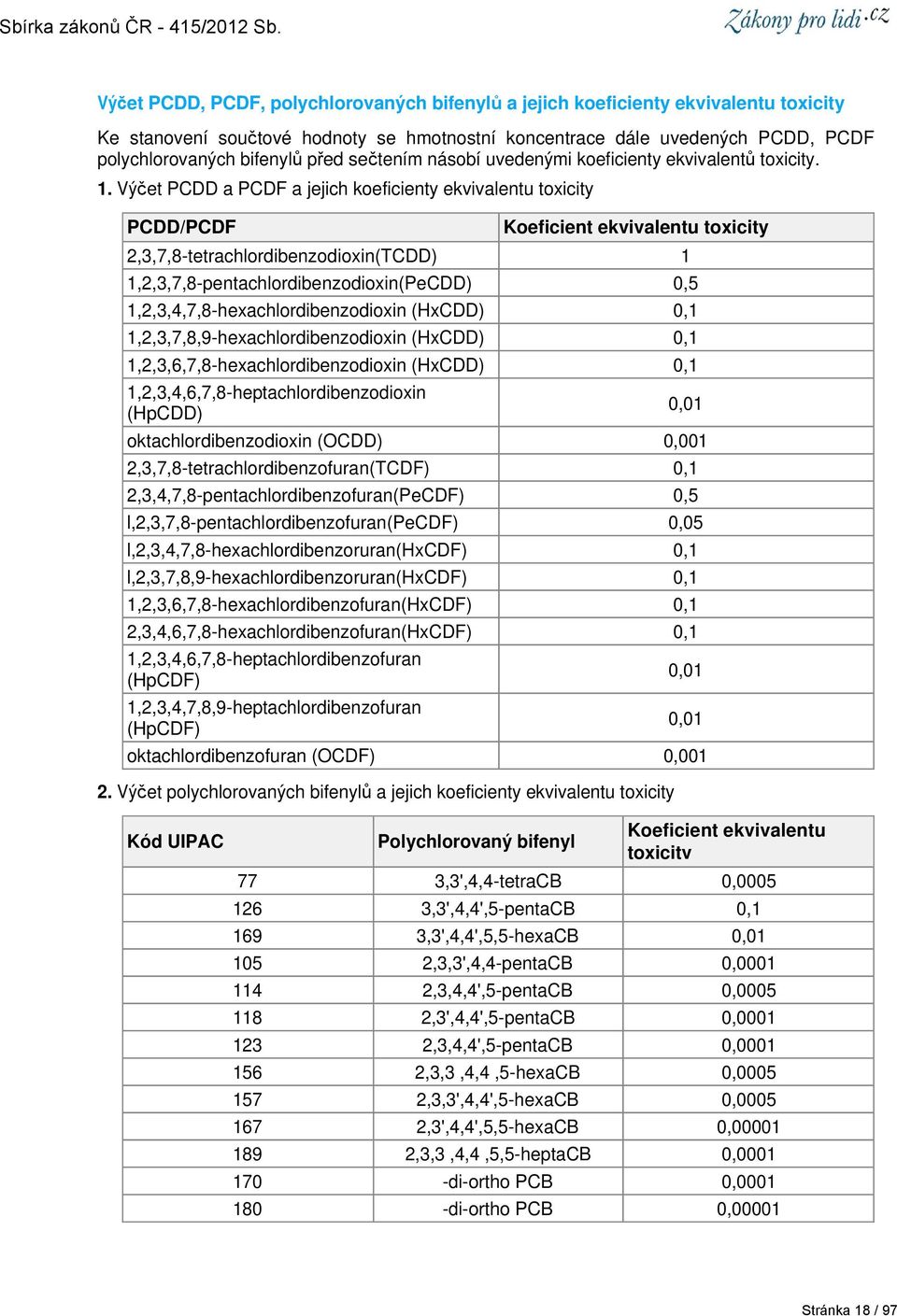 Výčet PCDD a PCDF a jejich koeficienty ekvivalentu toxicity PCDD/PCDF Koeficient ekvivalentu toxicity 2,3,7,8-tetrachlordibenzodioxin(TCDD) 1 1,2,3,7,8-pentachlordibenzodioxin(PeCDD) 0,5