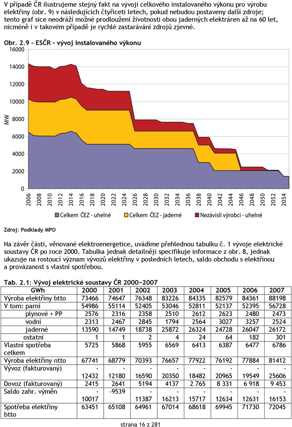 rychlé zastarávání zdrojů zjevné. Obr. 2.9 ESČR vývoj instalovaného výkonu Zdroj: Podklady MPO Na závěr části, věnované elektroenergetice, uvádíme přehlednou tabulku č.