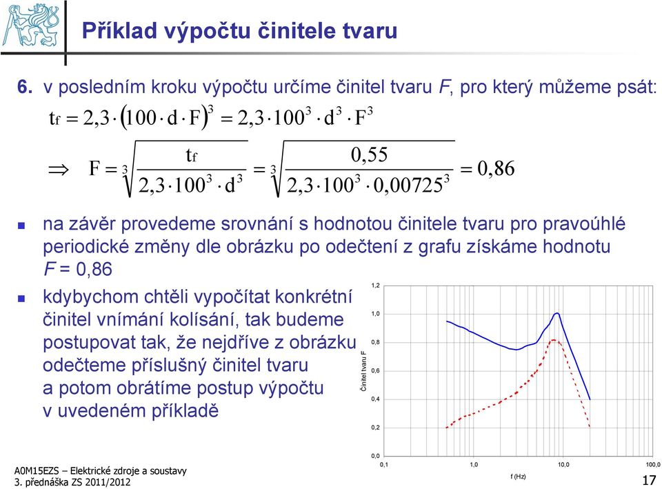 činitele tvaru pro pravoúhlé periodické změny dle obrázku po odečtení z grafu získáme hodnotu F 0,86 kdybychom chtěli vypočítat konkrétní činitel