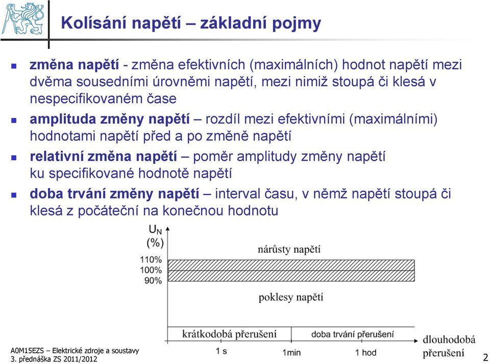 hodnotami napětí před a po změně napětí relativní změna napětí poměr amplitudy změny napětí ku specifikované hodnotě