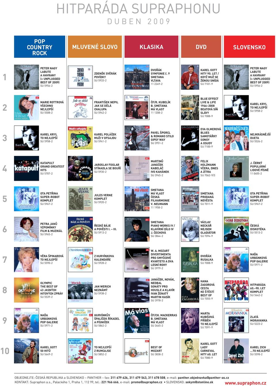 LET / KDYŽ MUŽ SE ŽENOU SNÍDÁ SU 7101-9 PETER NAGY LABUTE A HAVRANY (+ UNPLUGGED BEST OF 2009) SU 5956-2 2 MARIE ROTTROVÁ VŠECHNO NEJLEPŠÍ SU 5508-2 FRANTIŠEK NEPIL JAK SE DĚLÁ CHALUPA SU 5942-2 ČF/R.
