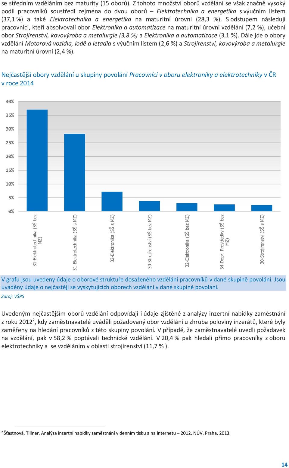 maturitní úrovni (28,3 %).