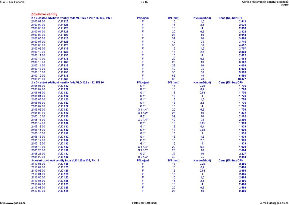 15 1,6 2 611 2100 02 00 VLF 125 F 15 2,5 2 630 2100 03 00 VLF 125 F 15 4 2 650 2100 04 00 VLF 125 F 20 6,3 2 822 2100 05 00 VLF 125 F 25 10 2 918 2100 06 00 VLF 125 F 32 16 3 566 2100 07 00 VLF 125 F