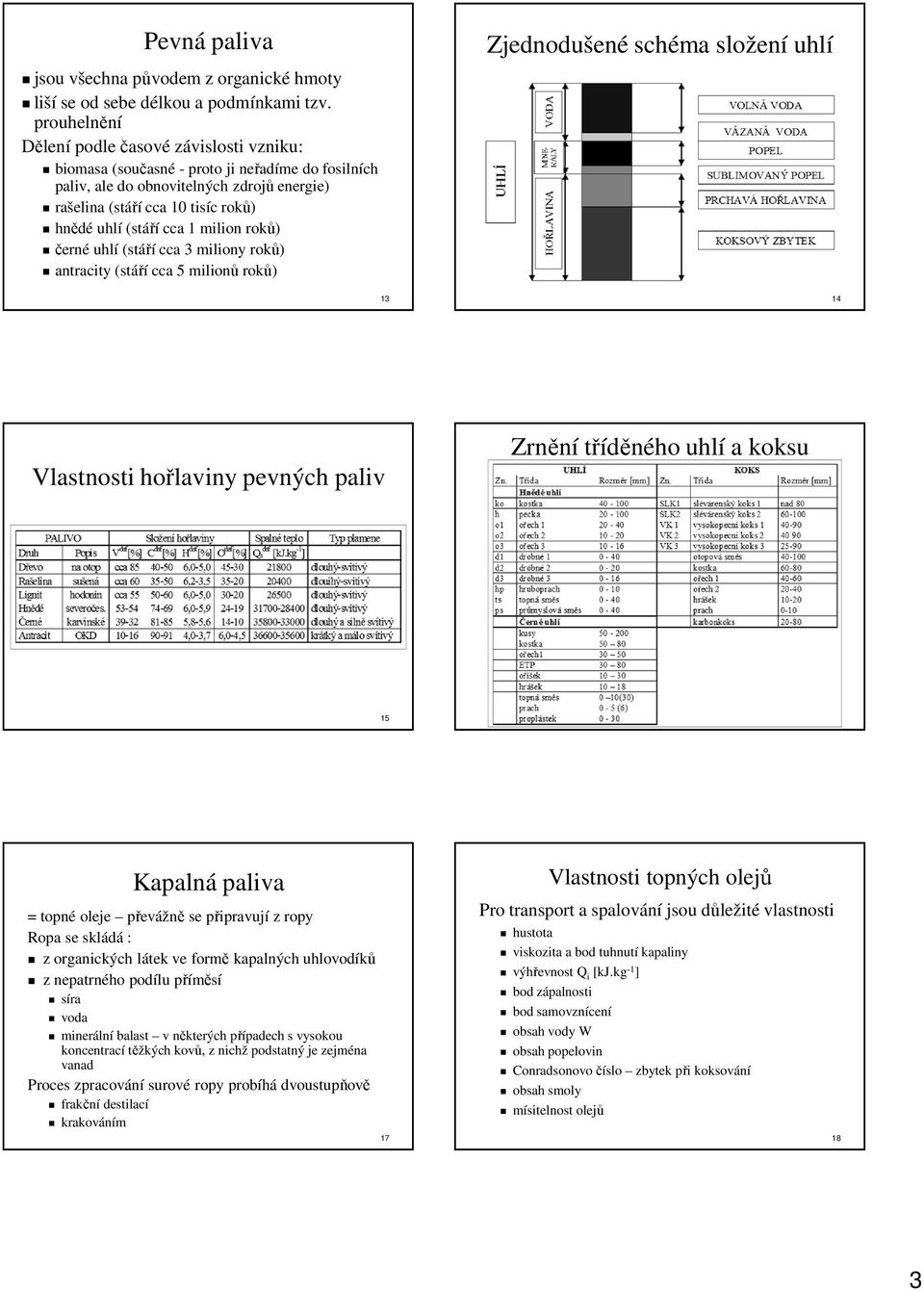 cca 1 milion roků) černé uhlí (stáří cca 3 miliony roků) antracity (stáří cca 5 milionů roků) 13 14 Vlastnosti hořlaviny pevných paliv Zrnění tříděného uhlí a koksu 15 16 Kapalná paliva = topné oleje