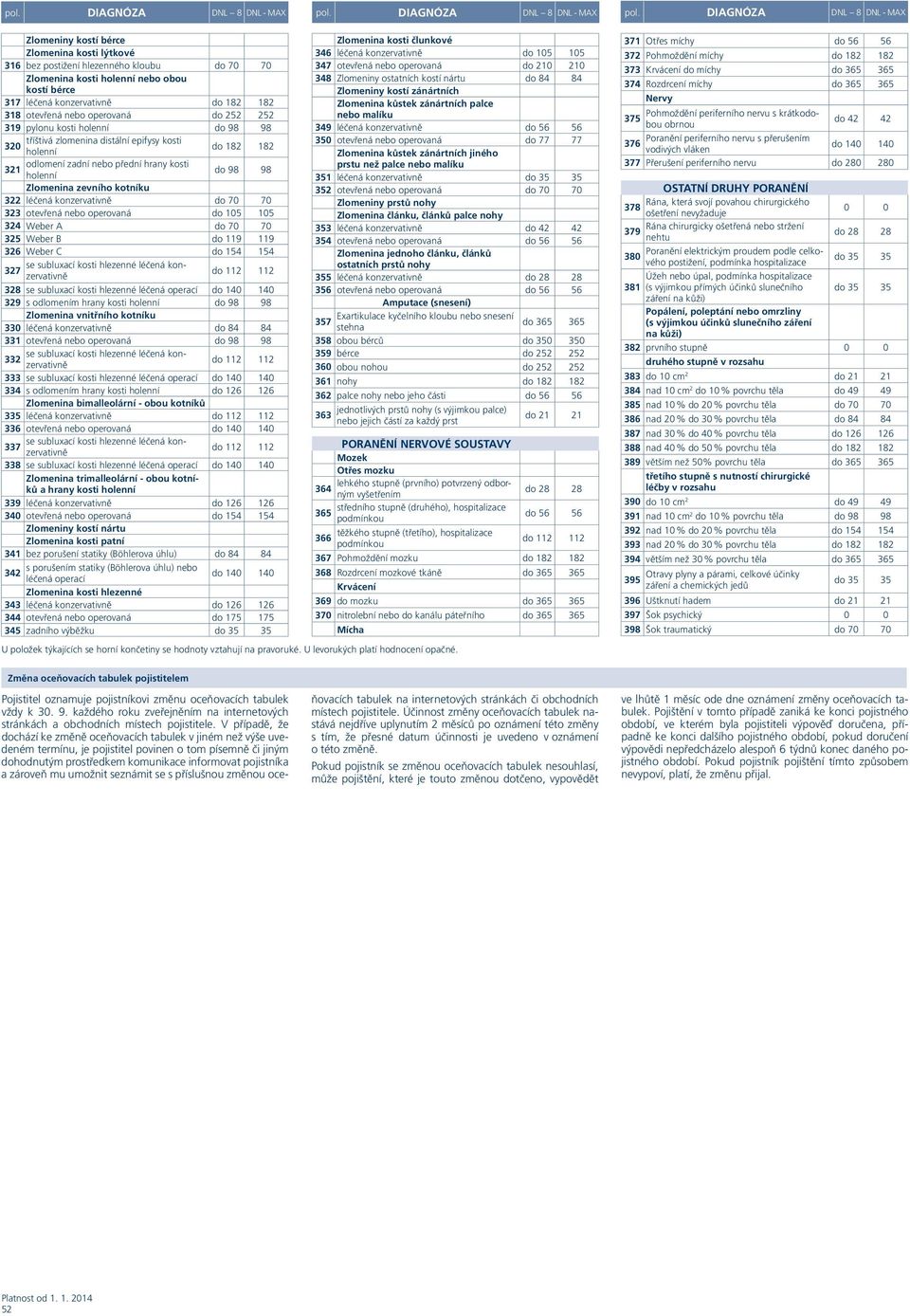 subluxací kosti hlezenné léčená 327 328 se subluxací kosti hlezenné léčená 14 14 329 s odlomením hrany kosti holenní 98 98 Zlomenina vnitřního kotníku 33 léčená 331 otevřená 98 98 se subluxací kosti