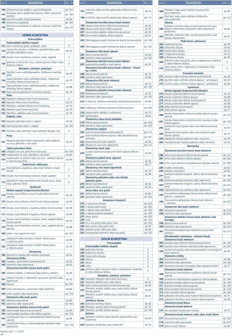 úrazu 153 zápěstí) jednoho a více prstů ruky s nutnou pevnou fixací 154 klivou léčbou Natržení svalu nadhřebenového, rotátorové manžety 155 (RM) 63 Úplné přetržení svalu nadhřebenového, rotátorové