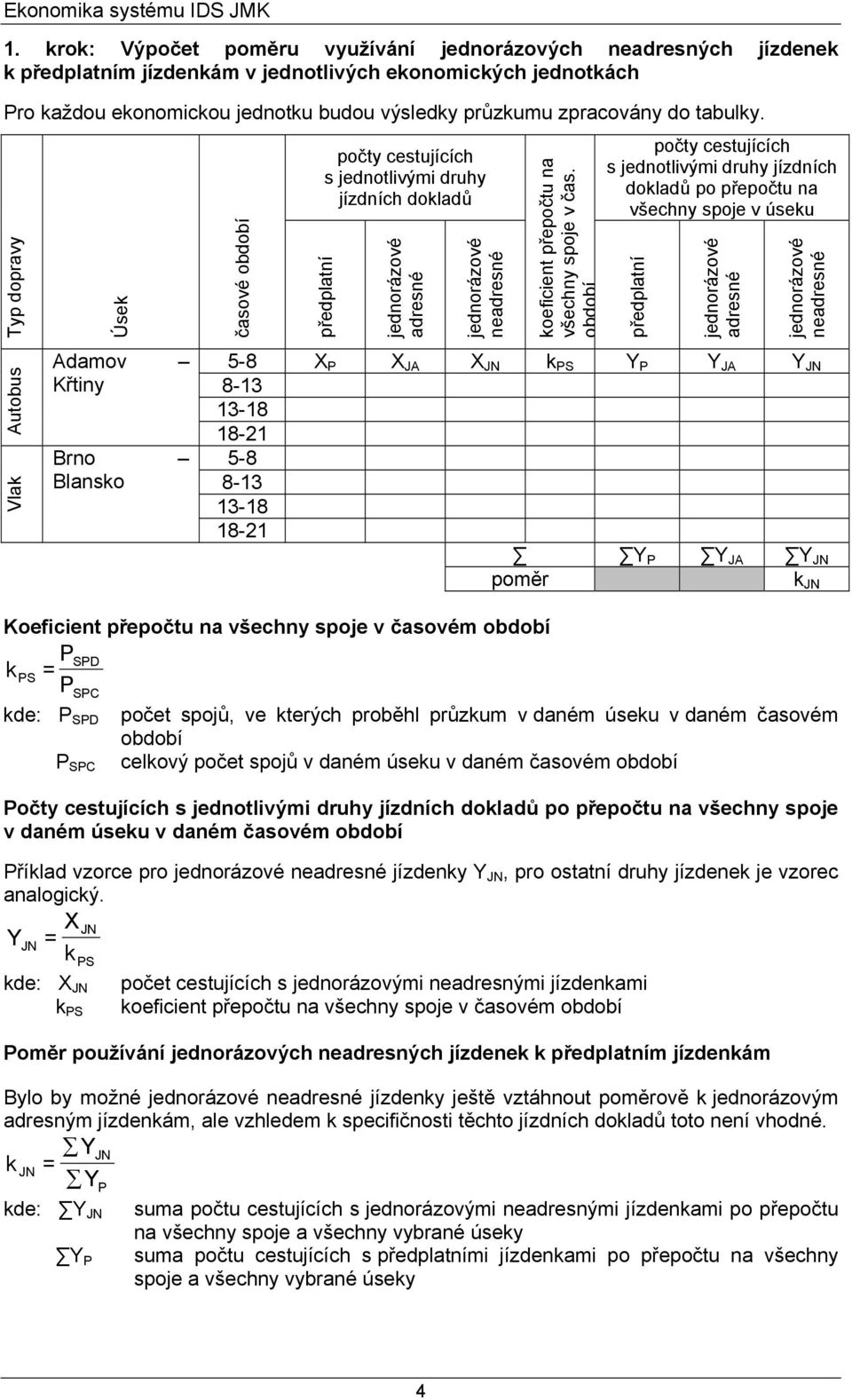 Typ dopravy Úse časové období počty cestujících s jednotlivými druhy jízdních doladů předplatní jednorázové adresné jednorázové neadresné oeficient přepočtu na všechny spoje v čas.
