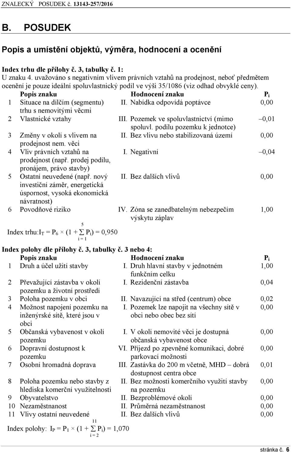 Popis znaku Hodnocení znaku P i 1 Situace na dílčím (segmentu) II. Nabídka odpovídá poptávce 0,00 trhu s nemovitými věcmi 2 Vlastnické vztahy III. Pozemek ve spoluvlastnictví (mimo 0,01 spoluvl.