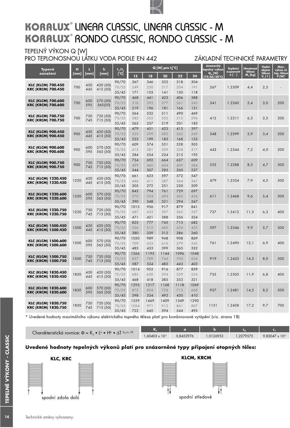 INEAR CASSIC, INEAR CASSIC - M RONDO CASSIC, RONDO CASSIC - M TEPENÝ VÝKON Q [W] PRO TEPONOSNOU ÁTKU VODA PODE EN 442 H 420 (50) 415 (50) 570 (50) 565(50) 720 (50) 715 (50) 420 (50) 415 (50) 570 (50)