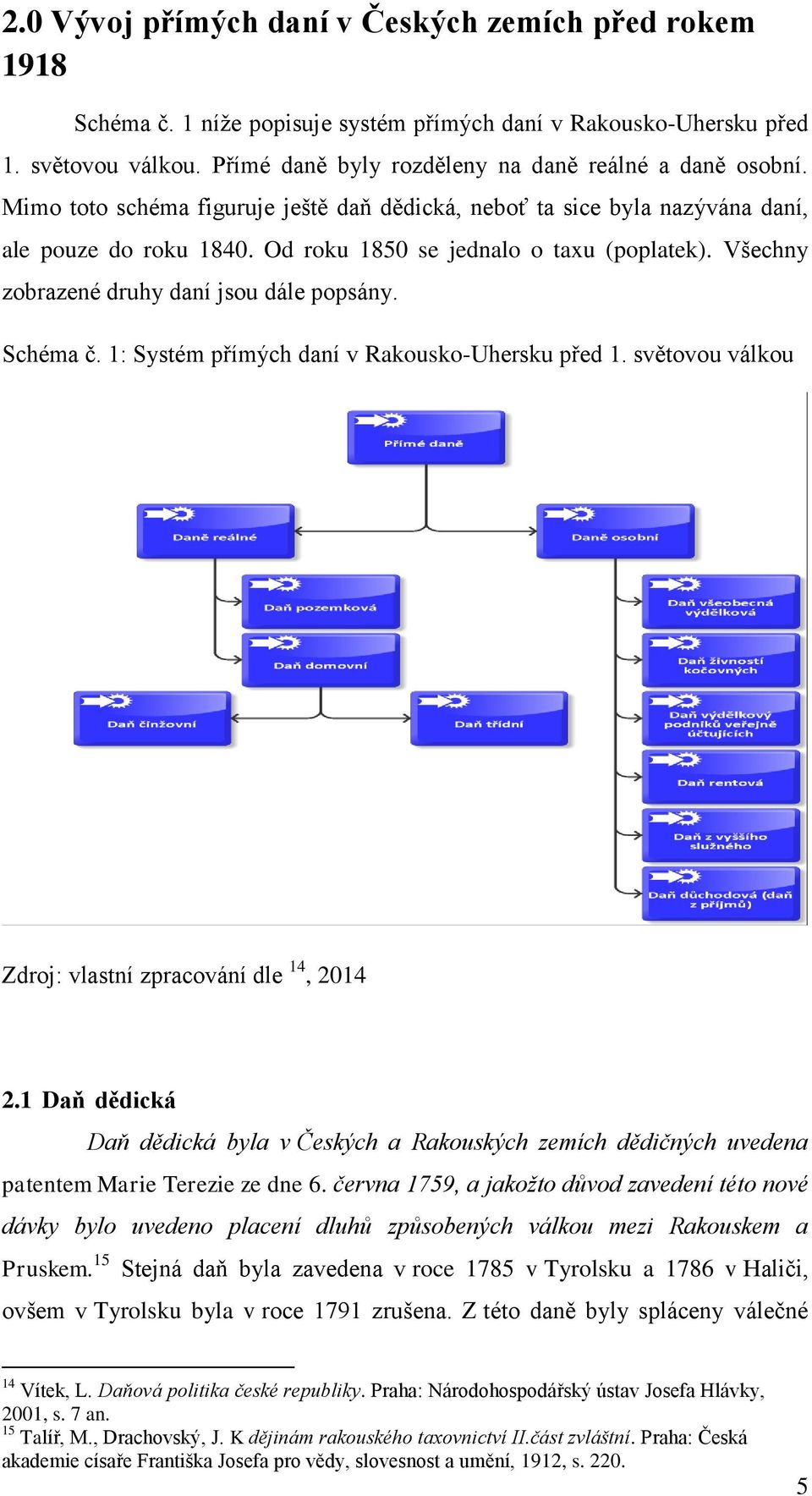 Od roku 1850 se jednalo o taxu (poplatek). Všechny zobrazené druhy daní jsou dále popsány. Schéma č. 1: Systém přímých daní v Rakousko-Uhersku před 1.