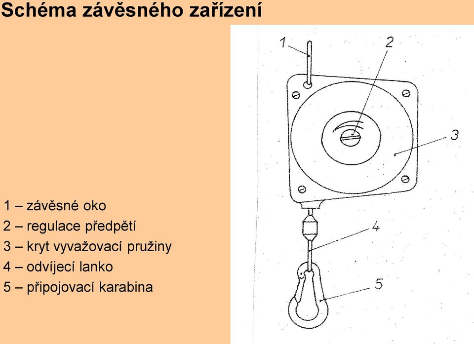 3 kryt vyvažovací pružiny 4