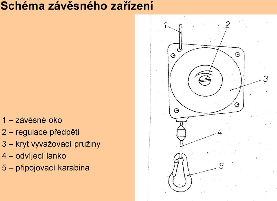 3 kryt vyvažovací pružiny 4