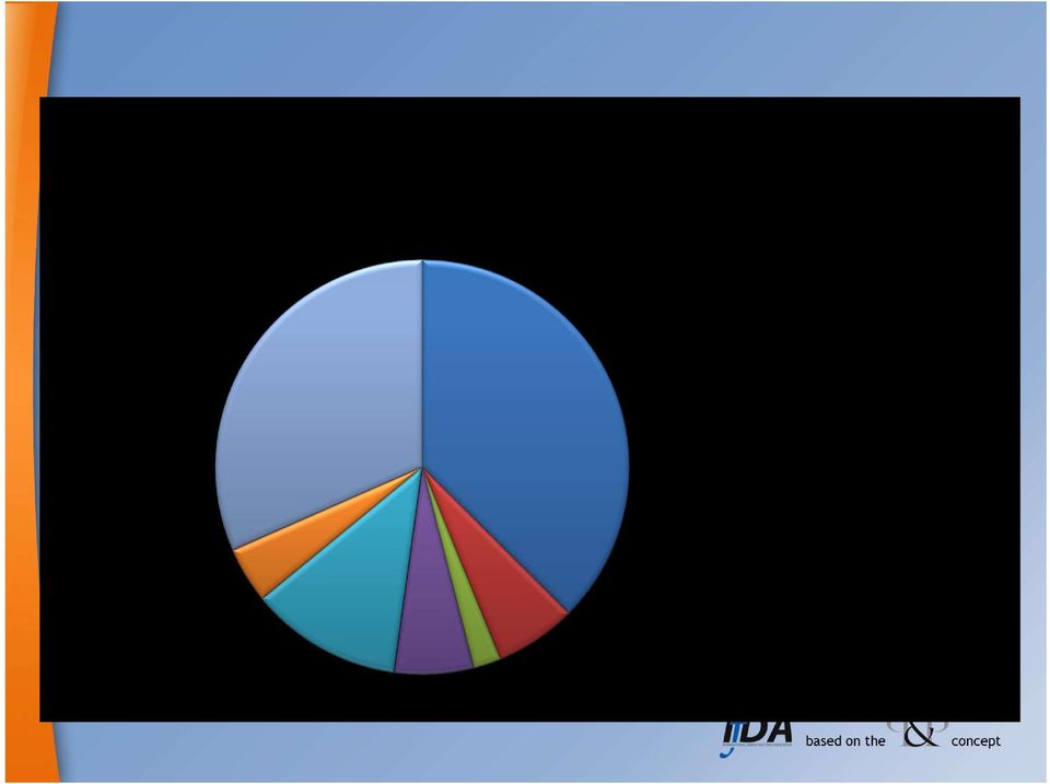 38% ANTIBIOTIKA KYSELINA AZELAOVÁ KYSELINA