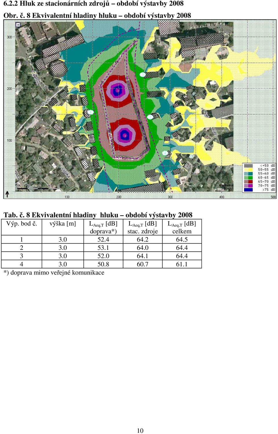 8 Ekvivalentní hladiny hluku období výstavby 2008 Výp. bod č. výška [m] doprava*) stac.