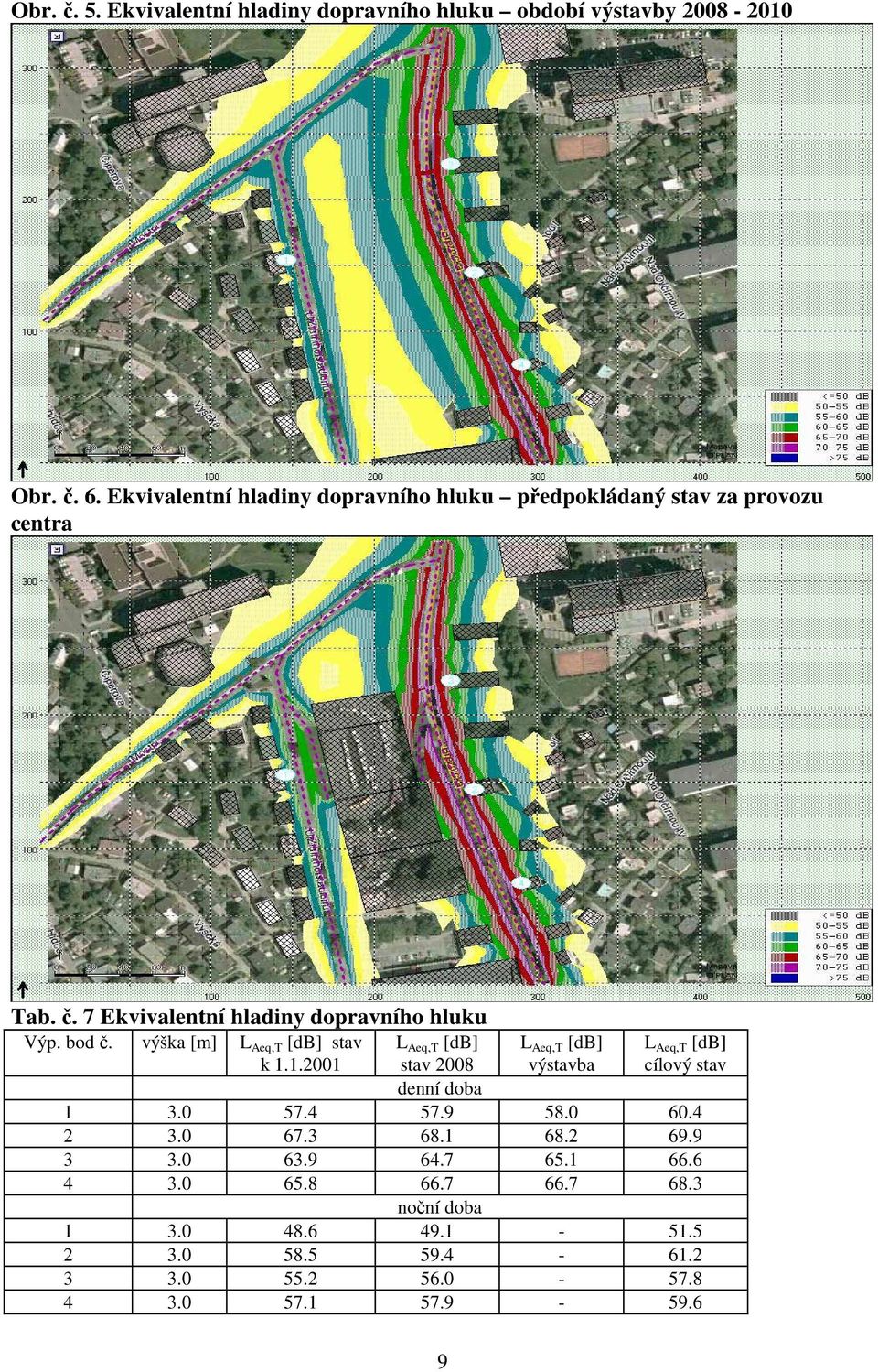 7 Ekvivalentní hladiny dopravního hluku Výp. bod č. výška [m] stav k 1.1.2001 stav 2008 výstavba cílový stav denní doba 1 3.
