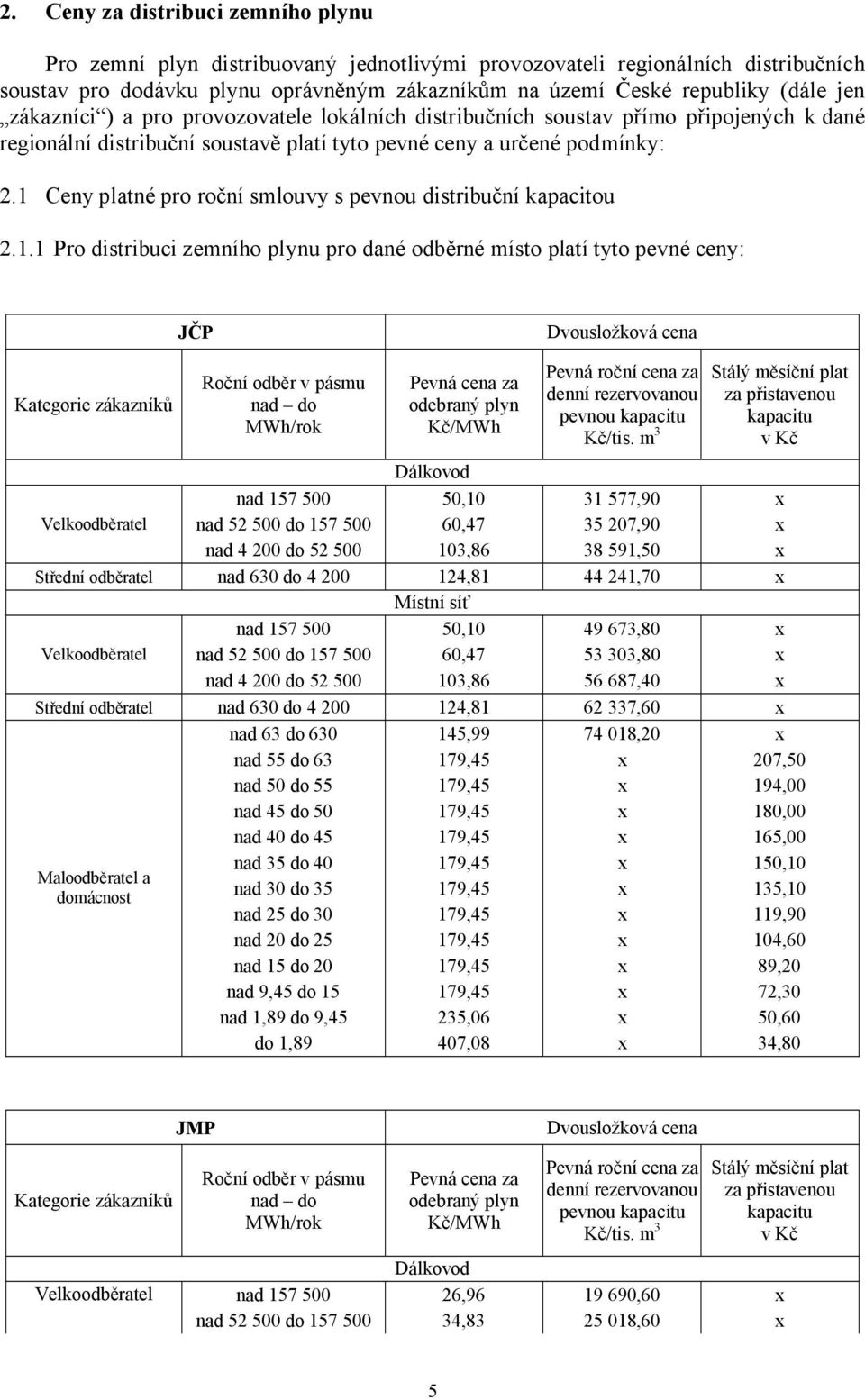 1 Ceny platné pro roční smlouvy s pevnou distribuční kapacitou 2.1.1 Pro distribuci zemního plynu pro dané odběrné místo platí tyto pevné ceny: JČP Dvousložková cena Pevná cena za odebraný plyn Pevná