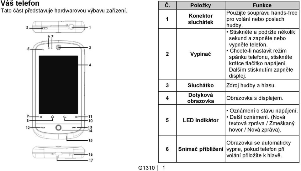 Stiskněte a podrţte několik sekund a zapněte nebo vypněte telefon. Chcete-li nastavit reţim spánku telefonu, stiskněte krátce tlačítko napájení.