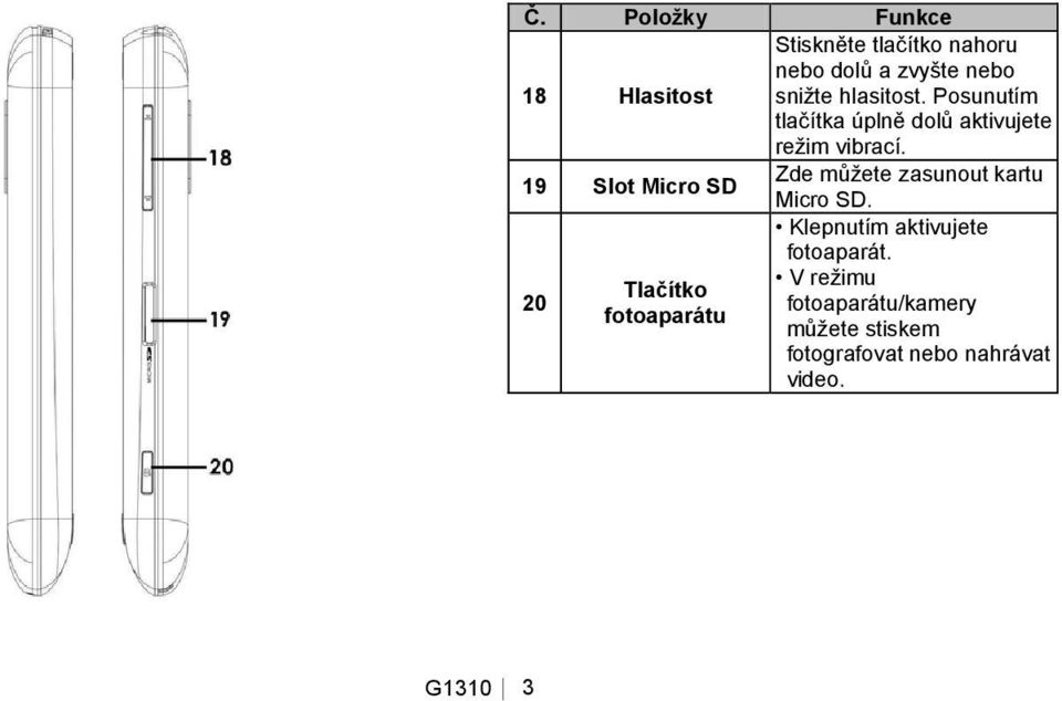 19 Slot Micro SD Zde můţete zasunout kartu Micro SD. Klepnutím aktivujete fotoaparát.