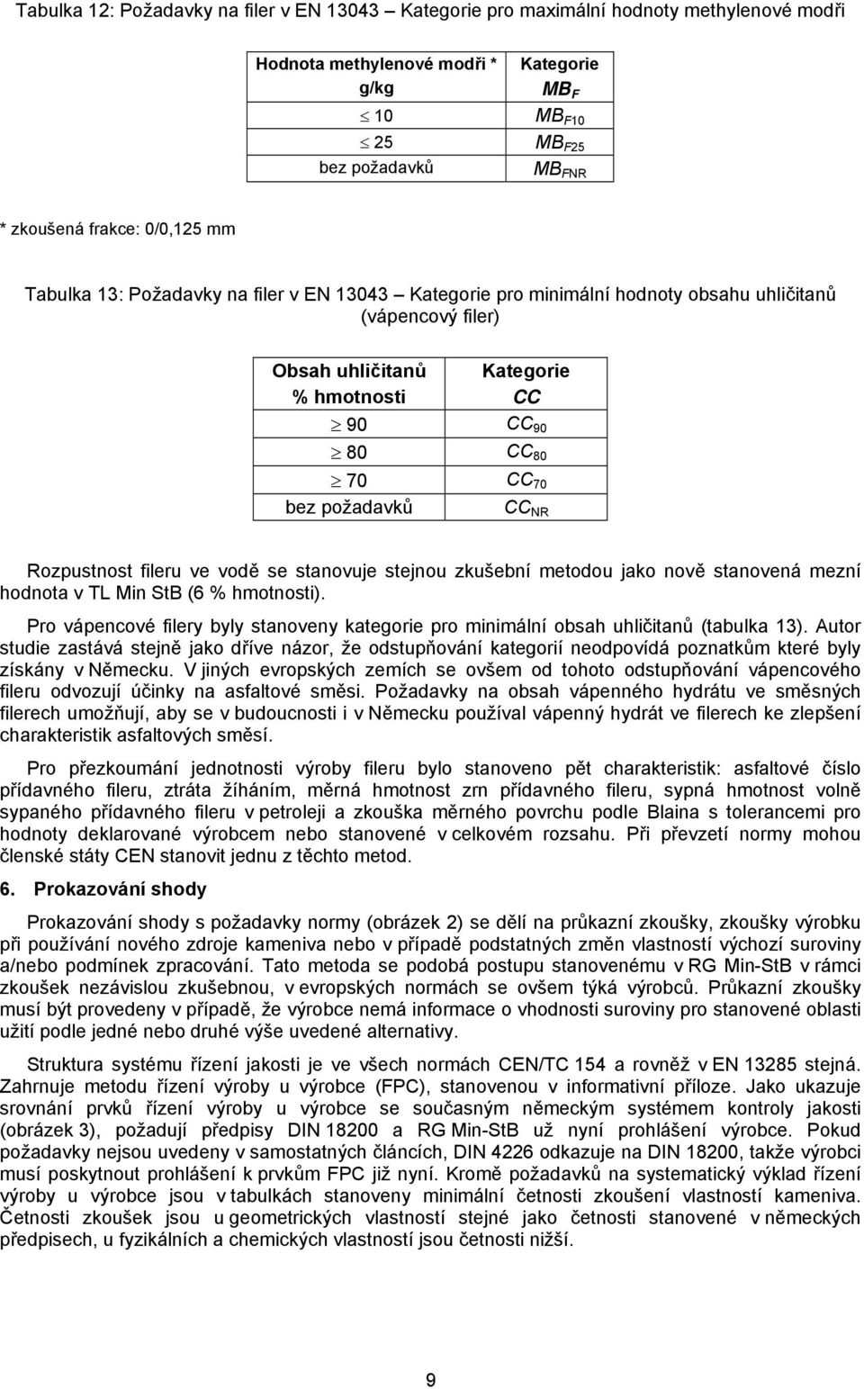 požadavků CC NR Rozpustnost fileru ve vodě se stanovuje stejnou zkušební metodou jako nově stanovená mezní hodnota v TL Min StB (6 % hmotnosti).