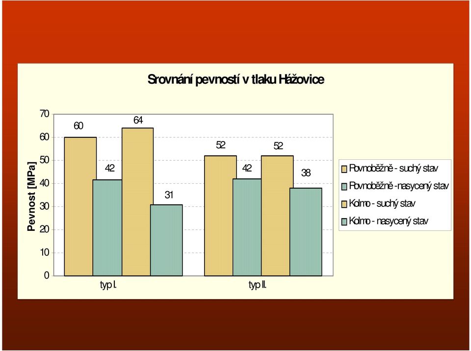 Rovnoběžně - suchý stav Rovnoběžně -nasycený stav