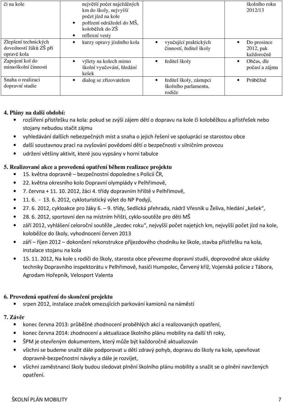 zřizovatelem ředitel školy, zástupci školního parlamentu, rodiče školního roku 212/13 Do prosince 212, pak každoročně ředitel školy Občas, dle počasí a zájmu Průběžně 4.