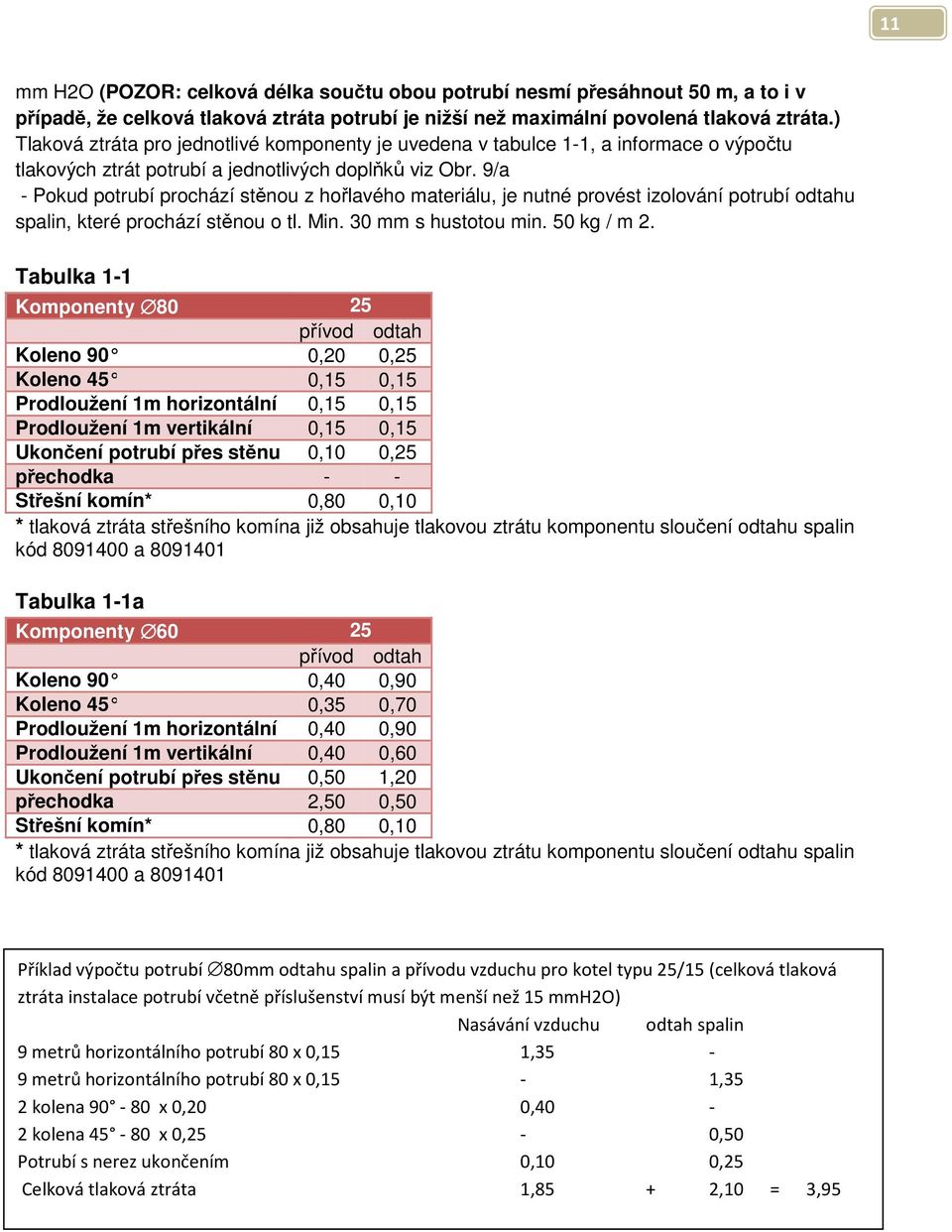 9/a - Pokud potrubí prochází stěnou z hořlavého materiálu, je nutné provést izolování potrubí odtahu spalin, které prochází stěnou o tl. Min. 30 mm s hustotou min. 50 kg / m 2.