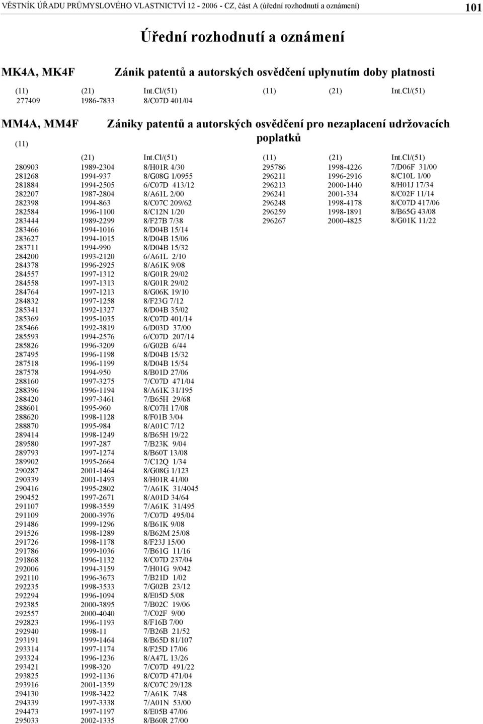 Cl/ MM4A, MM4F 280903 281268 281884 282207 282398 282584 283444 283466 283627 283711 284200 284378 284557 284558 284764 284832 285341 285369 285466 285593 285826 287495 287518 287578 288160 288396